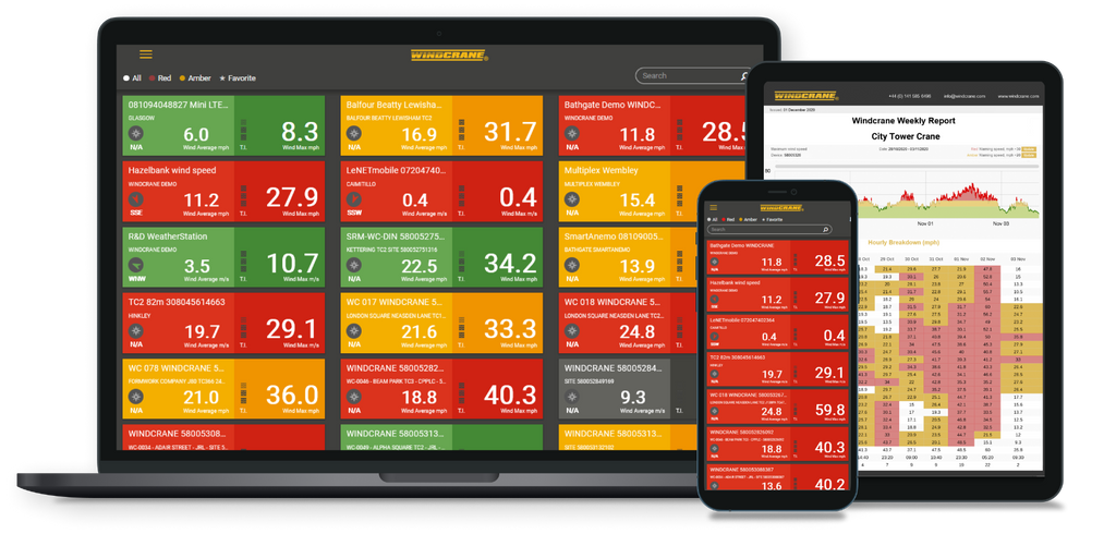 Data logger GSM Kit by WINDCRANE
